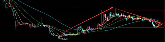 当太阳能标的高歌猛进江山控股是不是一只被严重低估的股票？