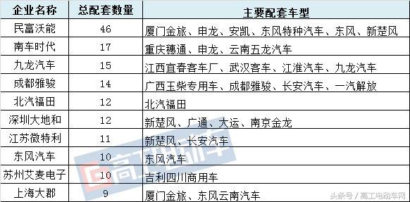 新能源汽车电机最新消息,新能源车公告批次