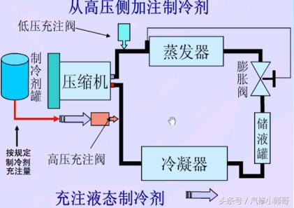 空调不制冷加冷媒多少钱,汽车空调加注冷媒不制冷怎么处理
