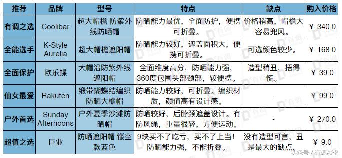 科学实验魔术师帽子,科学实验防水帽子