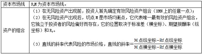 投资组合的风险与报酬,两种投资组合的标准差的计算公式