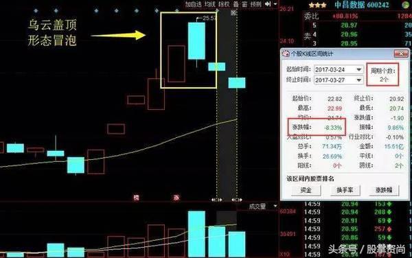 散户都看跌主力怎么洗盘,散户看股票技巧