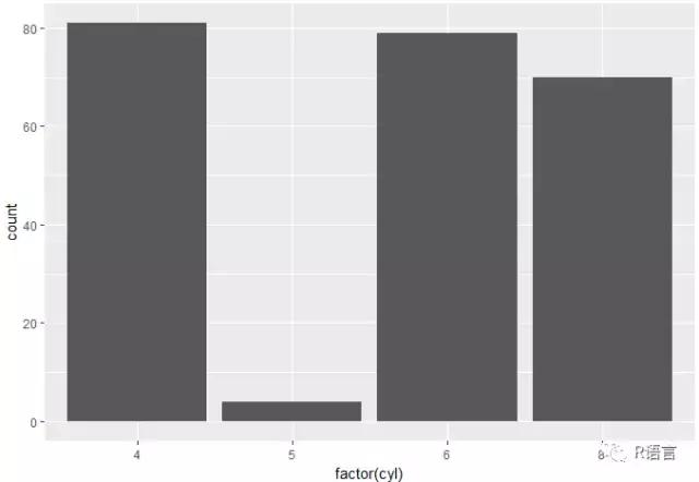 ggplot2包怎么安装,ggplot2系列教程