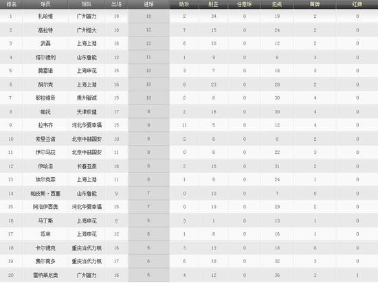 扎哈维2-1逆转富力,扎哈维广州富力vs广州恒大