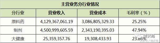 华润集团排名世界500强多少位,华润集团名列中国500强第几位