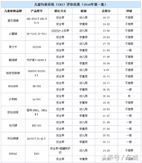 买什么样的安全座椅才合法,安全座椅怎么选择才合适