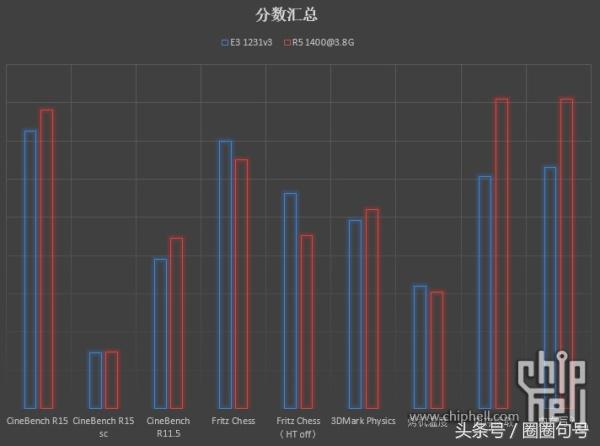 e3v3CPU推荐,E3V3cpu处理器