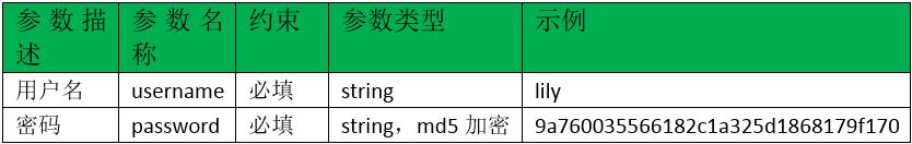 python高级应用实验报告,python干货教程