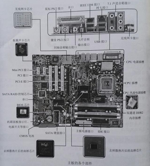 电脑装机配置搭配推荐,电脑装机配件选择教程