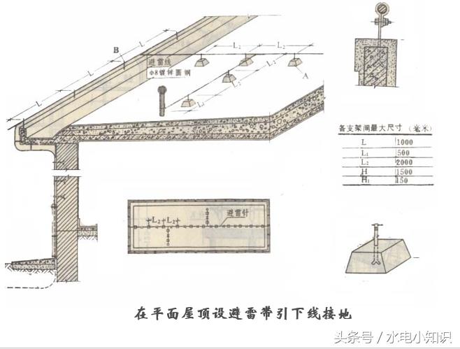 防雷平面图视频教程,防雷图纸识图