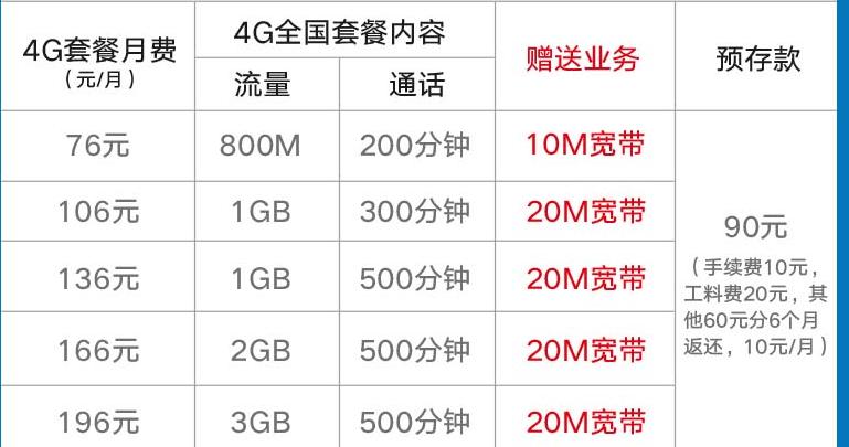 联通1000兆宽带60g流量,联通49元110g流量500m宽带