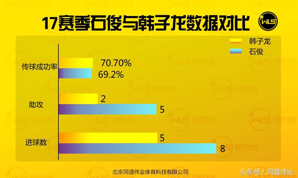 宝刀未老，风光依旧—河北精英石俊