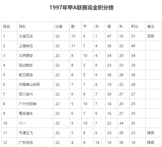 17年天津亿利,天津泰达亿利现状