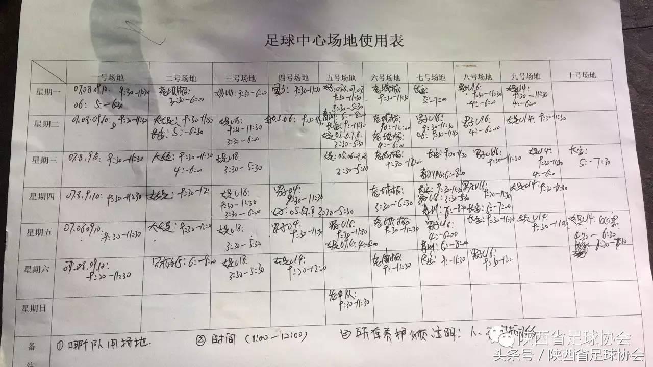 陕西足球背后人物系列丨丈八训练基地绿茵美容师，高温下坚守一线保障场地