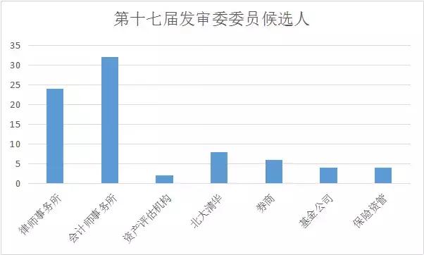 发审委是什么级别,发审委新管理办法