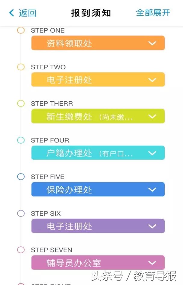 西南财经大学天府学院入学体检,西南财经大学天府学院怎么抢宿舍