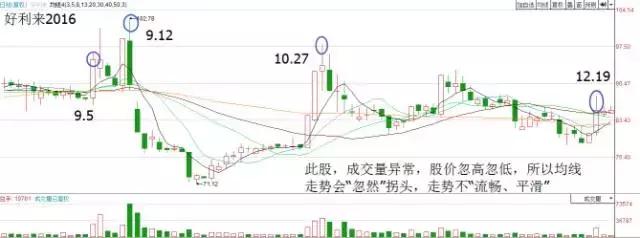 涨不停选股法指标,涨不停的股票如何选择