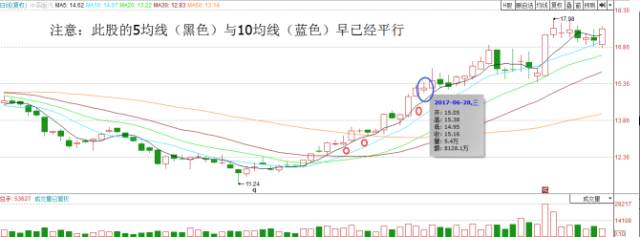 涨不停选股法指标,涨不停的股票如何选择