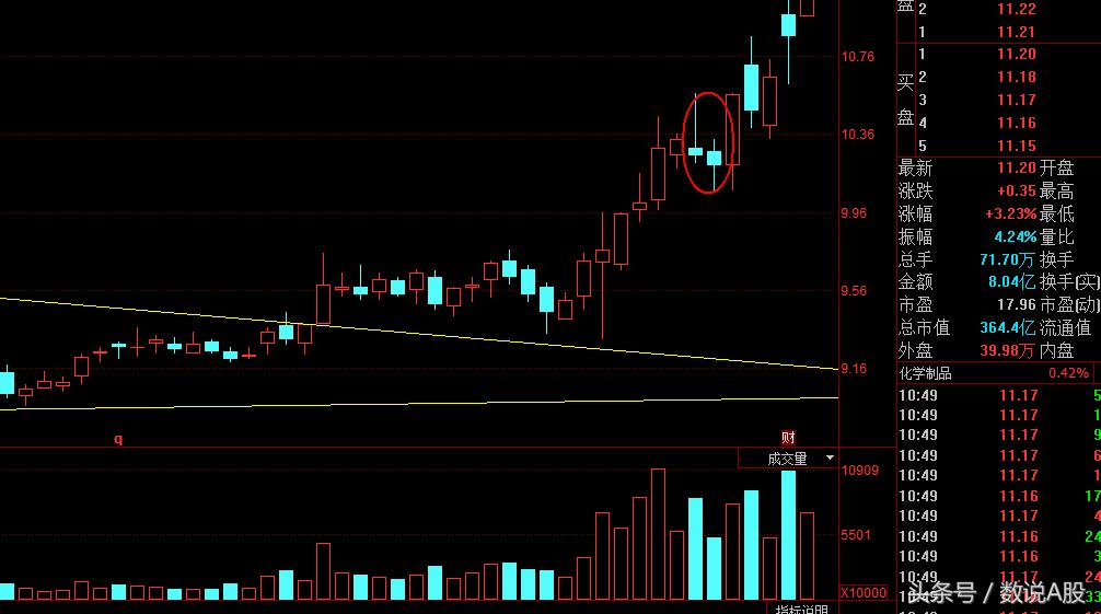 技术干货讲解视频,螺旋桨k线选股战法
