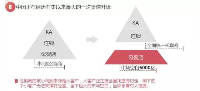 母婴门店转型产后修复,母婴店重构商业模式视频
