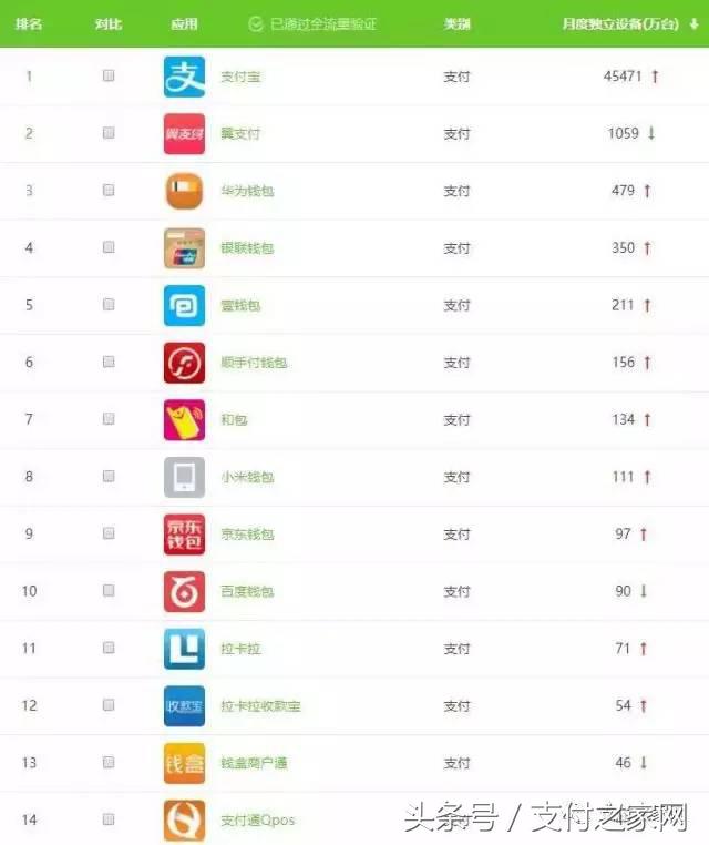 通知：磁条卡超2万元交易须附加验证京东闪付卡到底是什么卡？某市刷支付宝乘公交免费还可抽红包