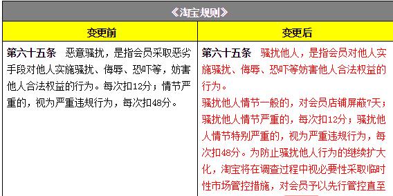 天猫规则与淘宝规则区别,淘宝天猫规则最新调整解析