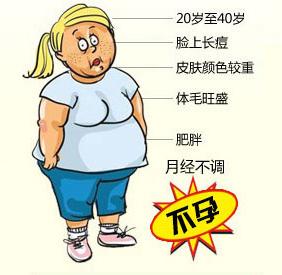 多囊怀孕难？这4个治疗方法请记好！