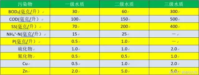 猪场发展与环保,猪场环保问题