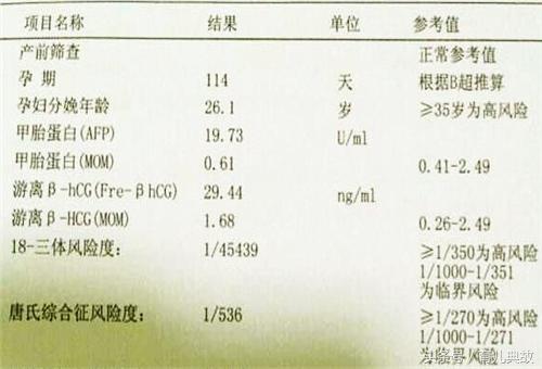 唐筛不想做可以吗,做了唐筛一直担心怎么办