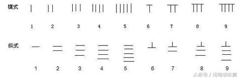 珠算加减法口诀表珠心算,珠心算入门练习题加减法