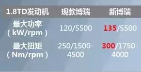 老司机评吉利星越,老款吉利星瑞车主感受