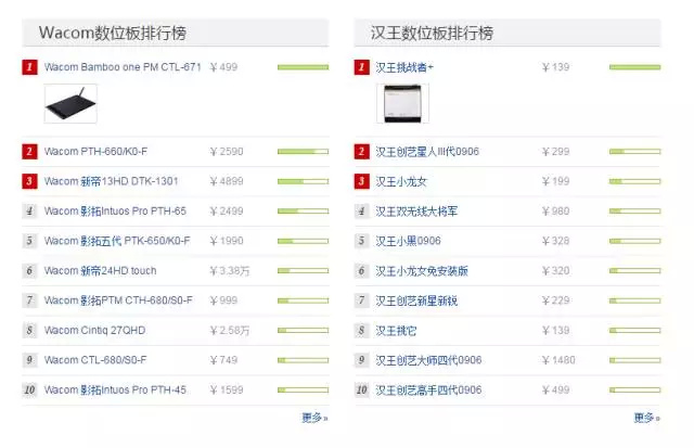 喏,你要的大佬用的板子