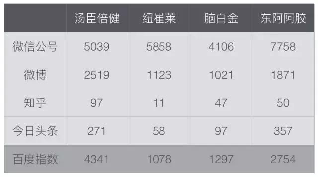 那个“人人都看好”的保健品行业，究竟该如何做营销？