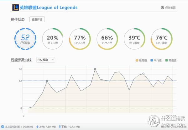 掌控雷电？——AKiTiONode-Thunderbolt3外置显卡转接盒十字评测