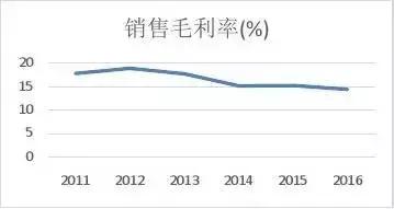 苏宁的盈利模式分析,苏宁生意如何