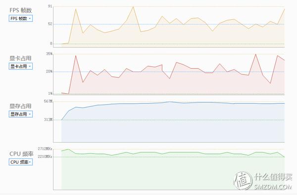 掌控雷电？——AKiTiONode-Thunderbolt3外置显卡转接盒十字评测