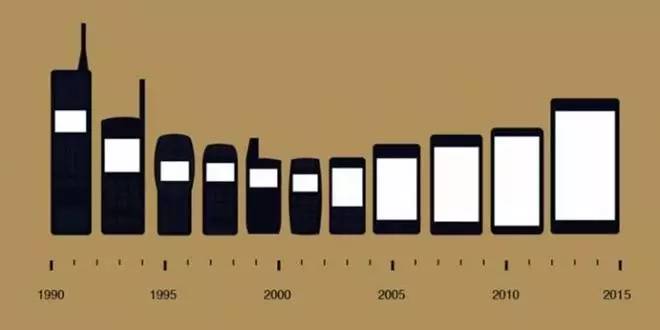 手机家谱,手机发展史记录