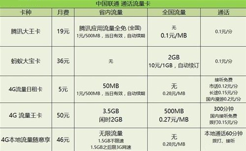 流量不够用是用流量卡还是套餐,这个月流量不够用怎样再加点流量