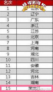 发起挑战的人,发起各项挑战的女博主