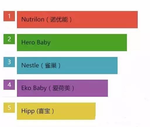 妈妈们一眼就看懂的奶粉,如何看不同种类的奶粉