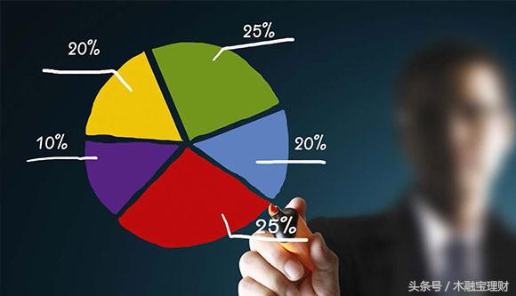 投资理财怎么配置基金最好,投资理财最佳配置方案