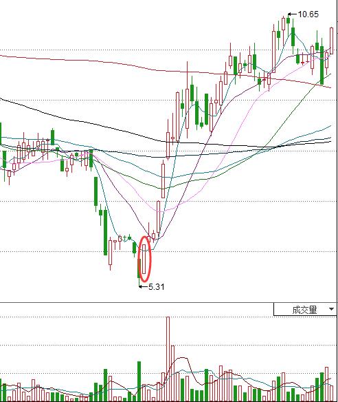 股道擒牛解说笔记,股道k线擒牛术电子版