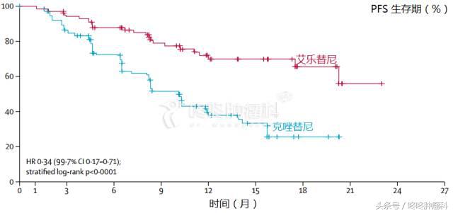 把恶性肿瘤治好相当于什么,把癌症变成慢性病的方法