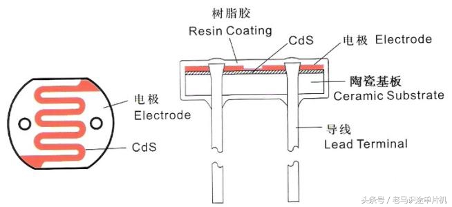 电感电容光敏电阻元器件,光敏电阻控制电路图讲解
