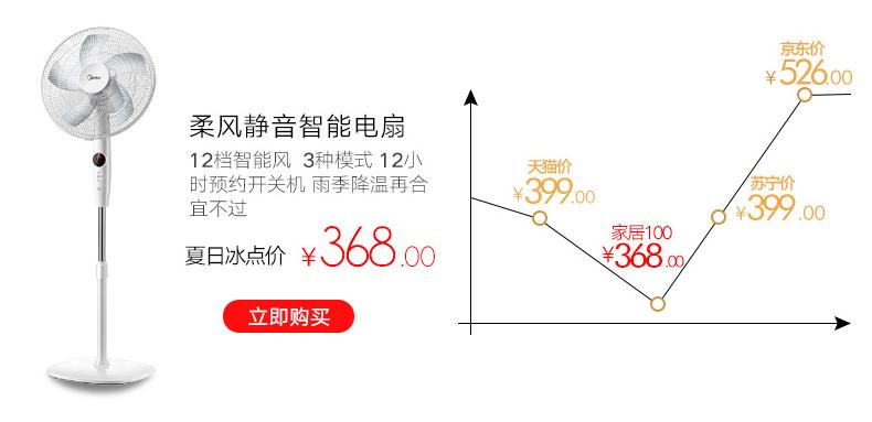 美的风扇落地扇假货,贪便宜的风扇