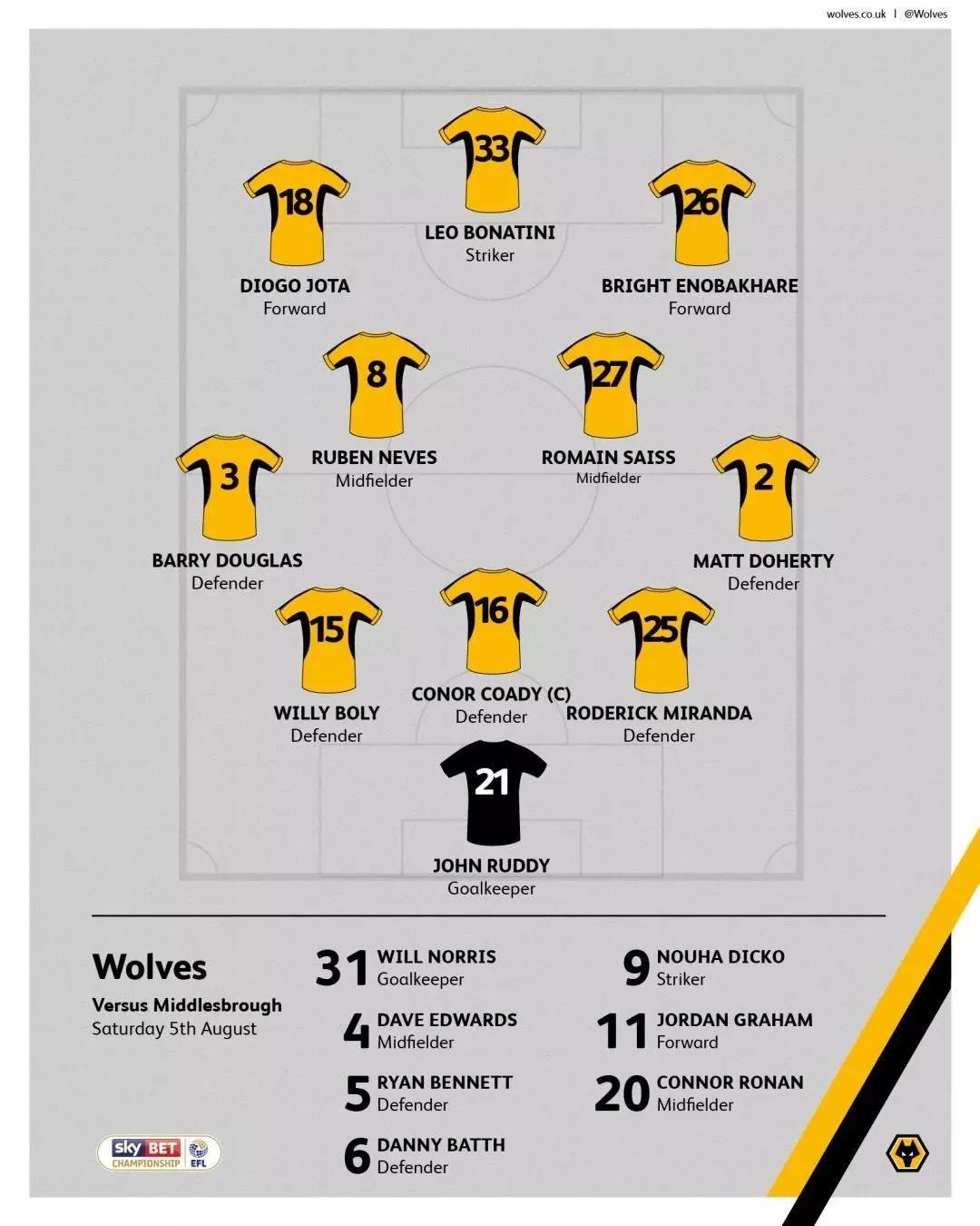 主场1:0战胜米德尔斯堡狼队迎来新赛季开门红