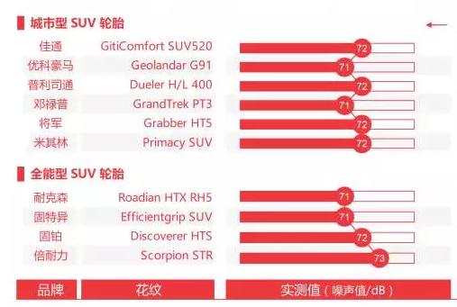 19565的轮胎与19560轮胎区别,450-12轮胎和500-12轮胎可通用
