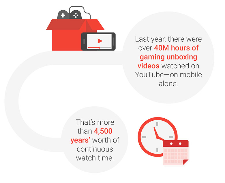 youtube热门游戏,youtube趋势地图