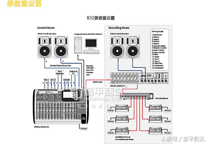 百灵达x32调音台怎样设置ip,百灵达x32如何用ipad控制