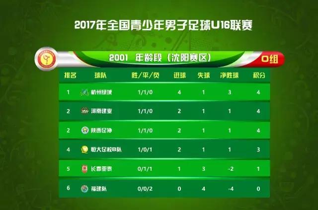 u16邀请赛完整版,u16比赛时间表2024
